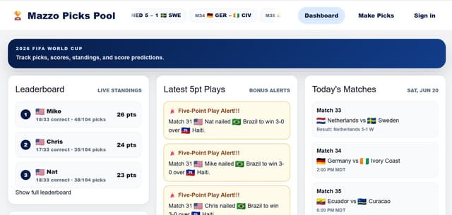 Mazzo Picks Pool preview